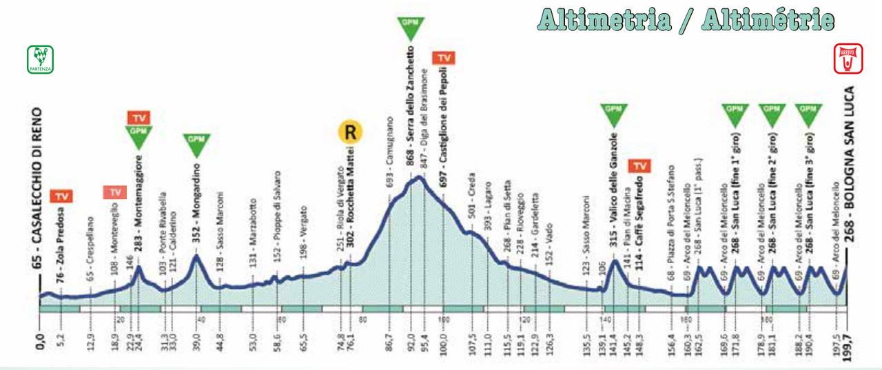 Giro dell'Emilia Live coverage Cyclingnews