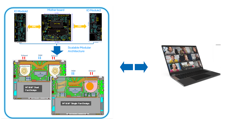 Intel modular laptop design