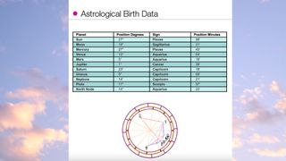 Danielle Valente's Astrological Birth Chart