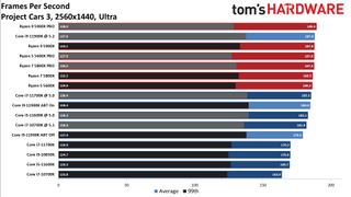 Core i7-11700K Review