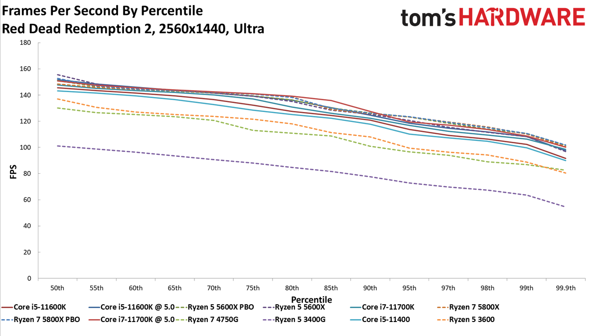 Ryzen 7 5700G