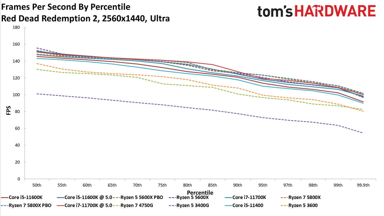 Ryzen 7 5700G