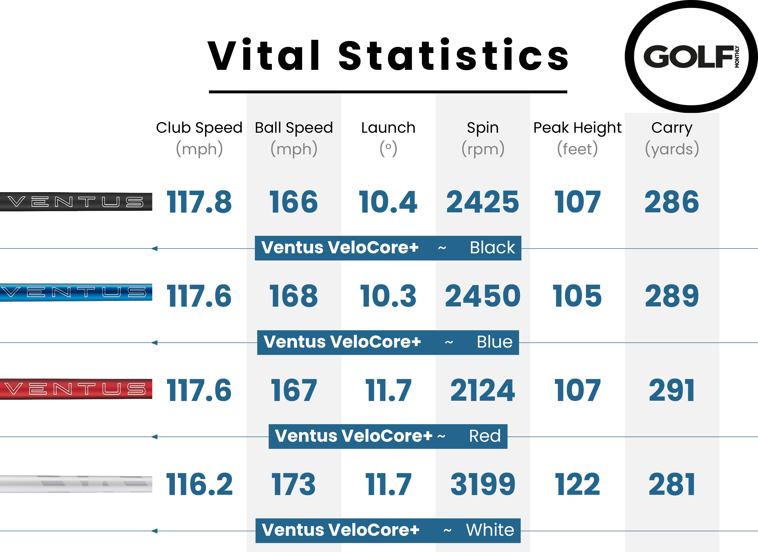 Data from the shaft testing