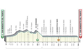 Tirreno-Adriatico 2022 stage 7 profile