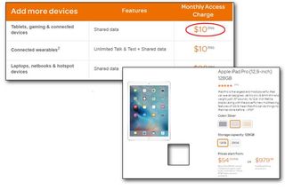 4G Tablets
