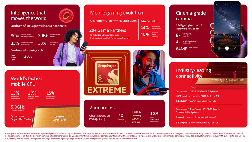 Snapdragon 8 Elite Extreme Gen 6 chips