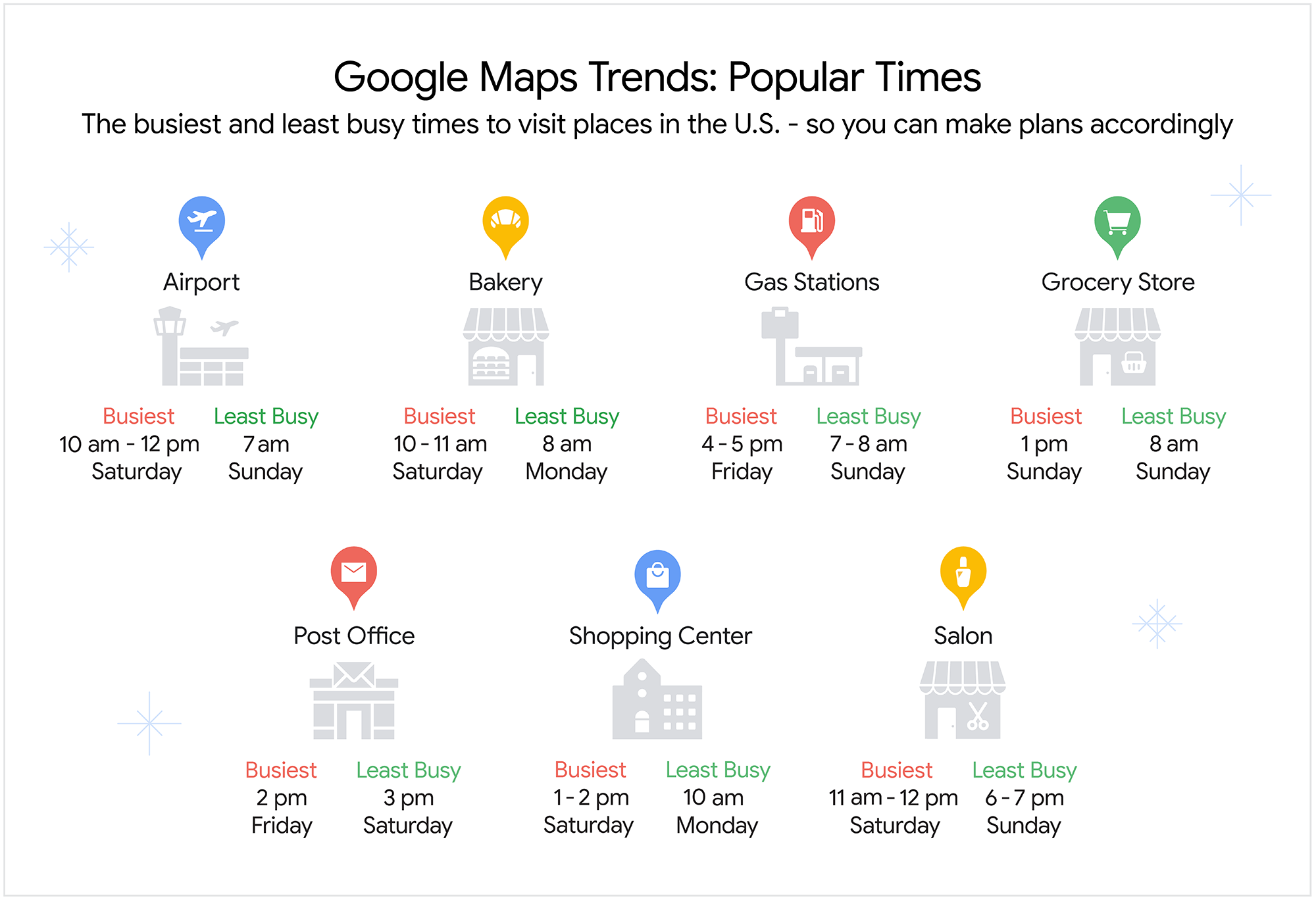 Google Maps traffic trends for the holidays