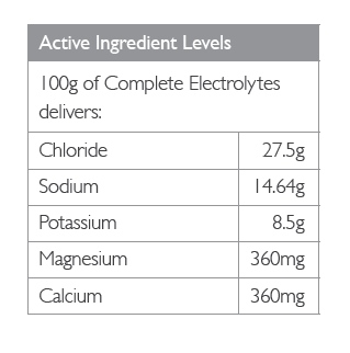 Electrolyte table