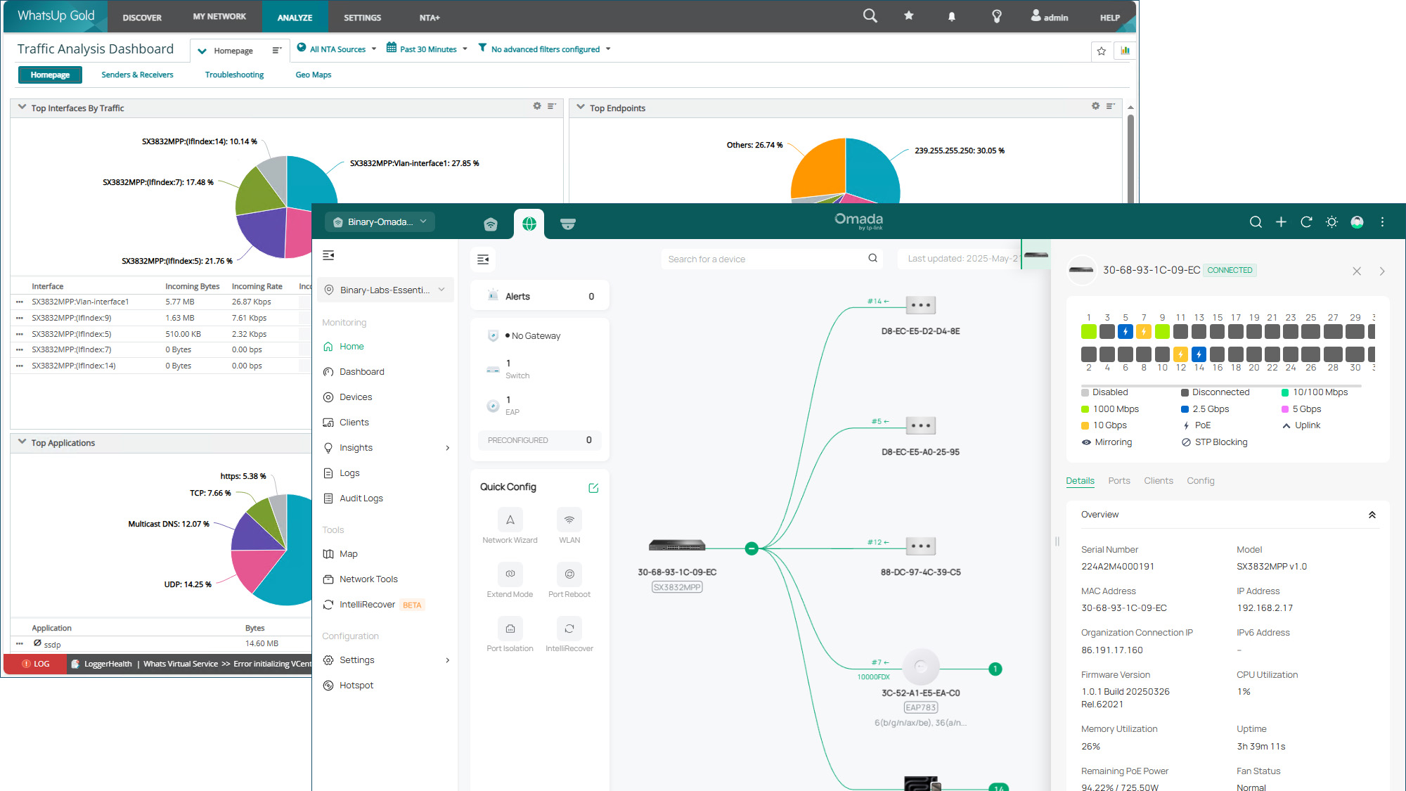 A screenshot of the TP-Link Omada SX382MPP's dashboard