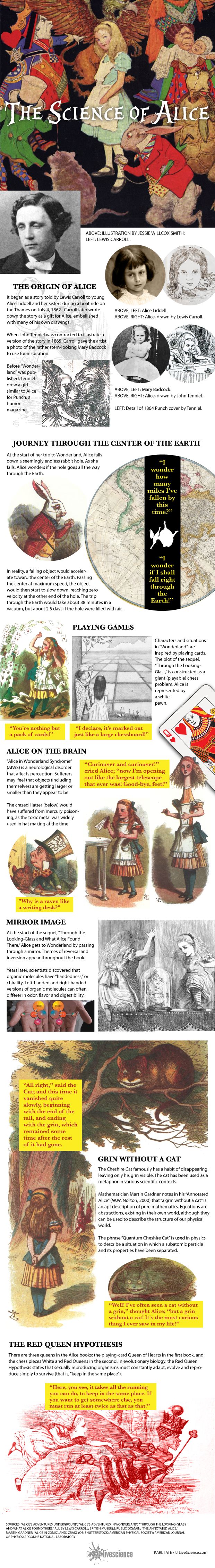 Scientists and mathematicians have always loved many of the metaphors in Lewis Carroll&#039;s books.