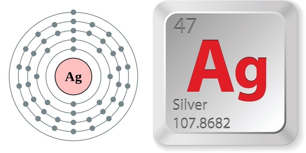 silver element periodic table