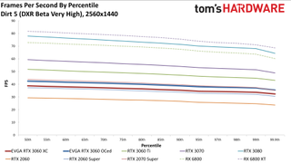 Đánh giá Card đồ họa GeForce RTX 3060 12GB DDR6, ra mắt vào cuối tháng 2 42 GeForce RTX 3060