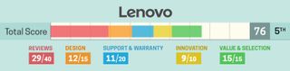 LTP_BWB_19-indiv_LENOVO