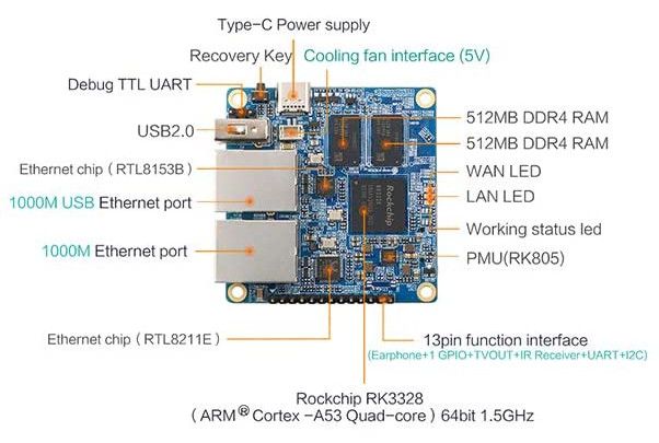 Orange Pi R1 Plus