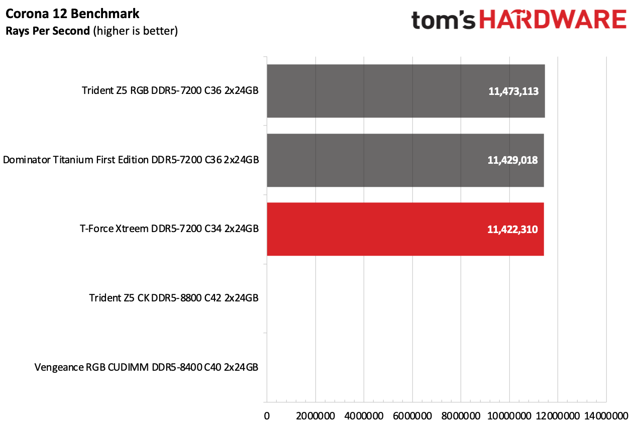 DDR5 Review
