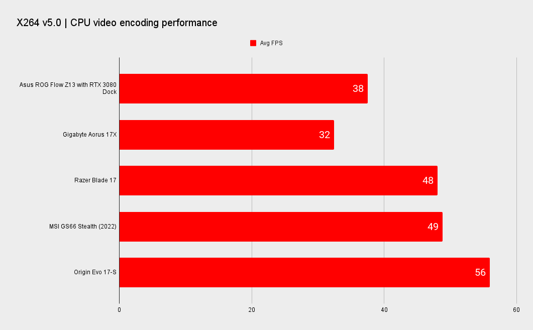Gaming laptop benchmarks
