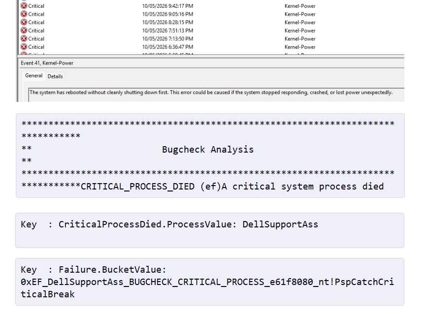 Event Viewer showing a series of critical Kernel-Power errors. Below, a bugcheck analysis indicates a 'CRITICAL_PROCESS_DIED' error.