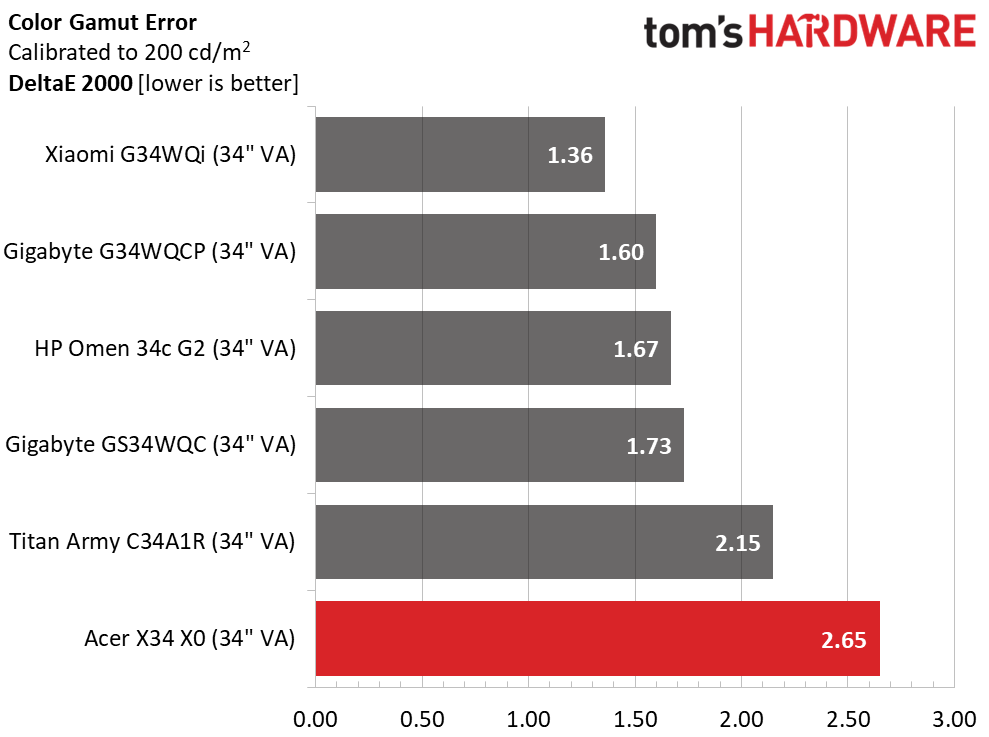 Acer Predator X34 X0