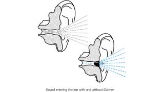 Diagram showing how Flare Calmer reduces resonance in the human ear's concha