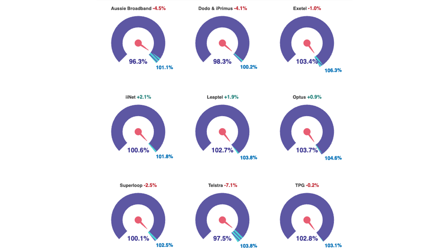 Image of NBN marketshare results