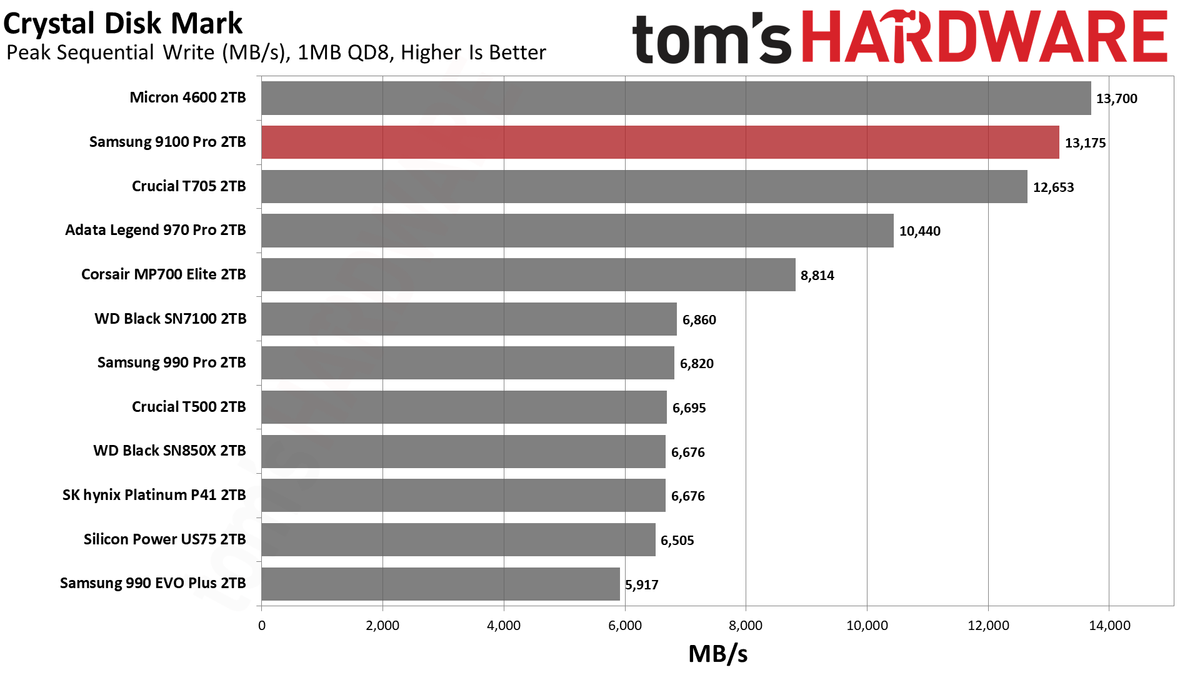 Samsung 9100 Pro SSD