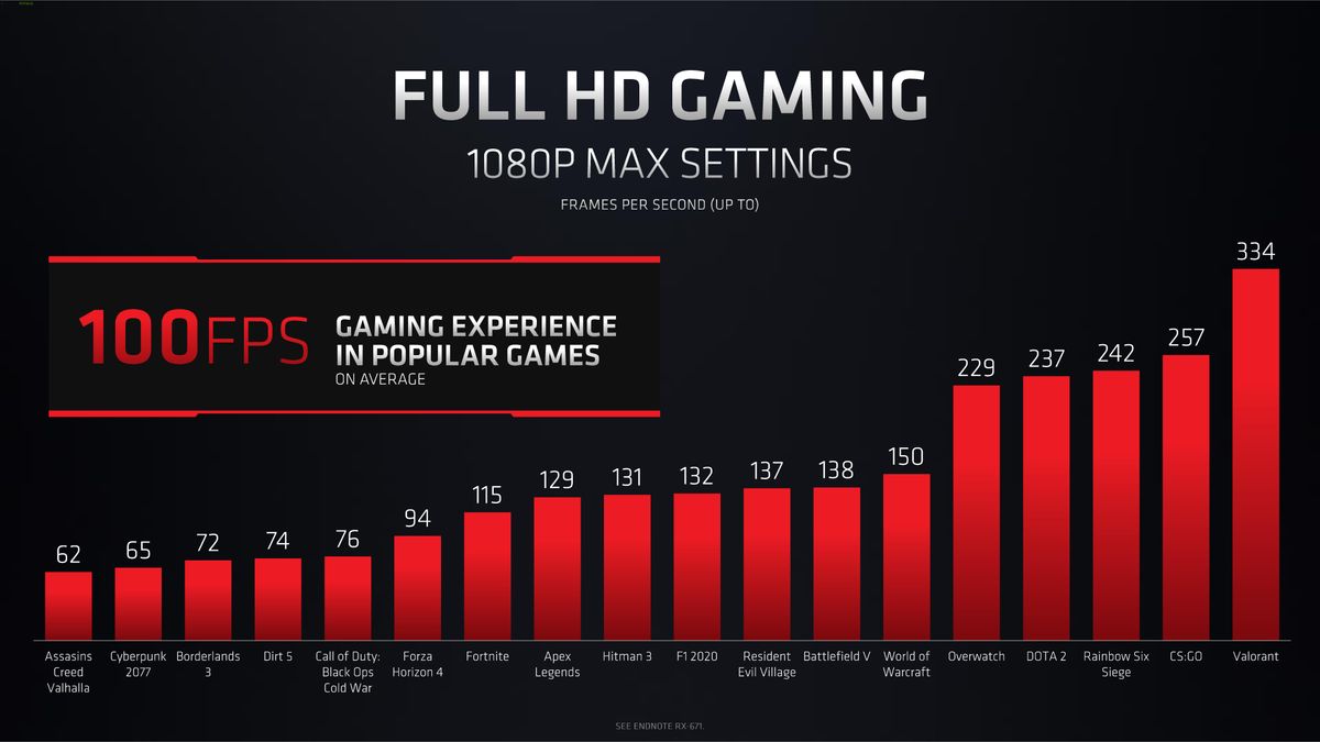 Radeon RX 6000M