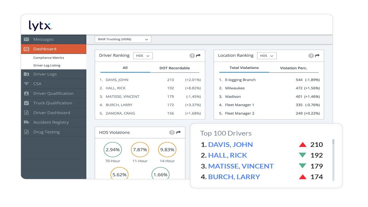Lytx fleet management