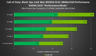 Call of Duty: Black Ops Cold War DLSS benchmark