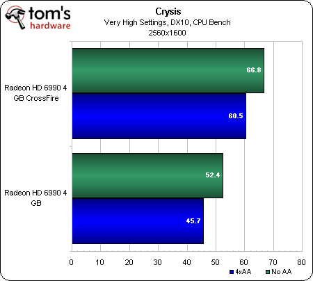 وحدة معالجة الرسومات المزدوجة AMD Radeon HD 6990