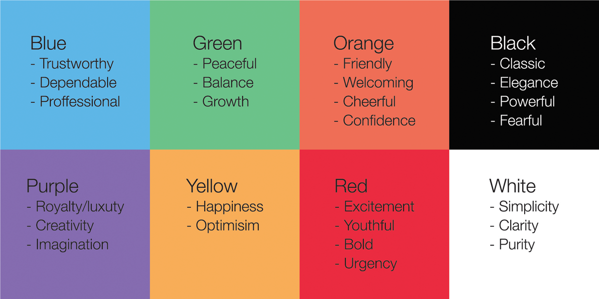Choose the perfect colour palette for your website | Creative Bloq