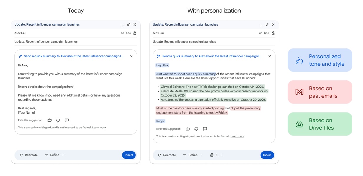 Google's &amp;quot;Help me write&amp;quot; AI tool in Gmail is now capable of mimicking a user's tone when generating email drafts.