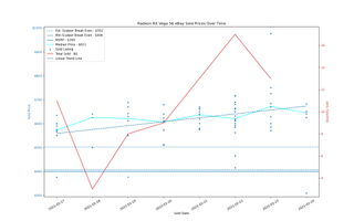 Đánh giá Card đồ họa GeForce RTX 3060 12GB DDR6, ra mắt vào cuối tháng 2 138 eBay định giá GPU, ngày 17-24 tháng 2 năm 2021