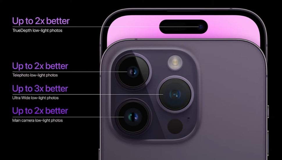 10 ways the iPhone 14 Pro camera will improve your phone photography ...