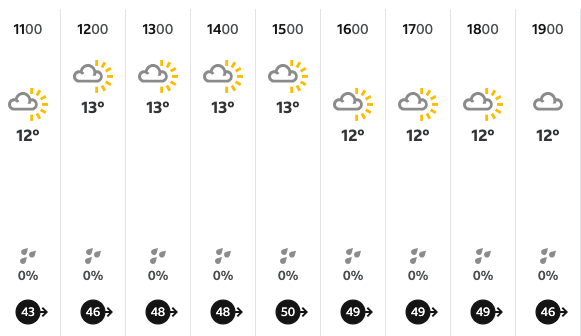 High winds expected at the Alfred Dunhill Links Championship