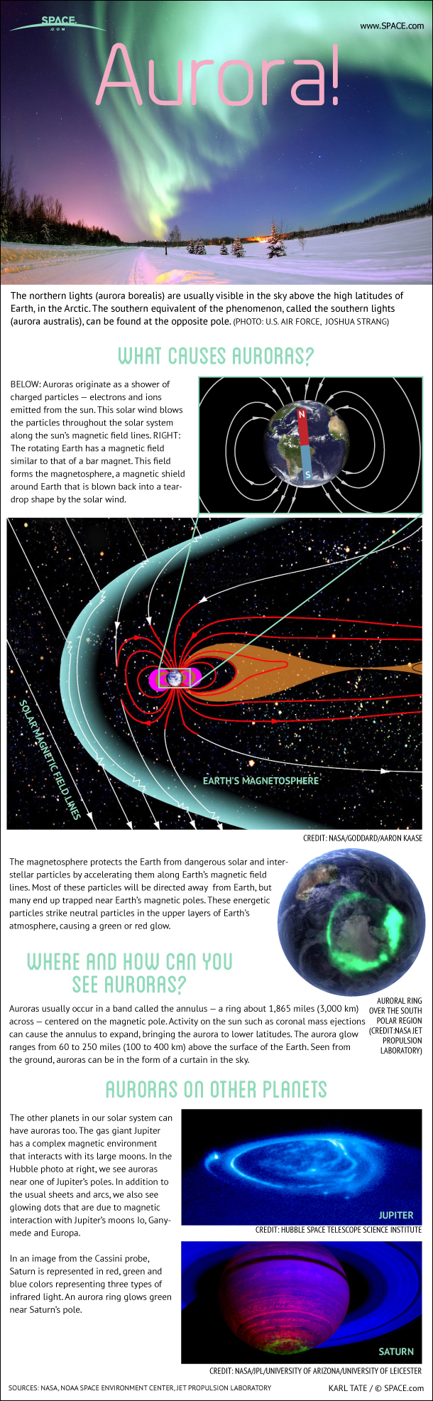 The northern lights are more formally known as auroras, and are caused by interactions between the solar wind and the Earth's magnetic field.