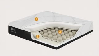 Bryte Balance Smart Bed Diagram