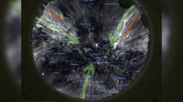 The right shows the night sky in radio polarized waves, with the filaments annotated with arrows.