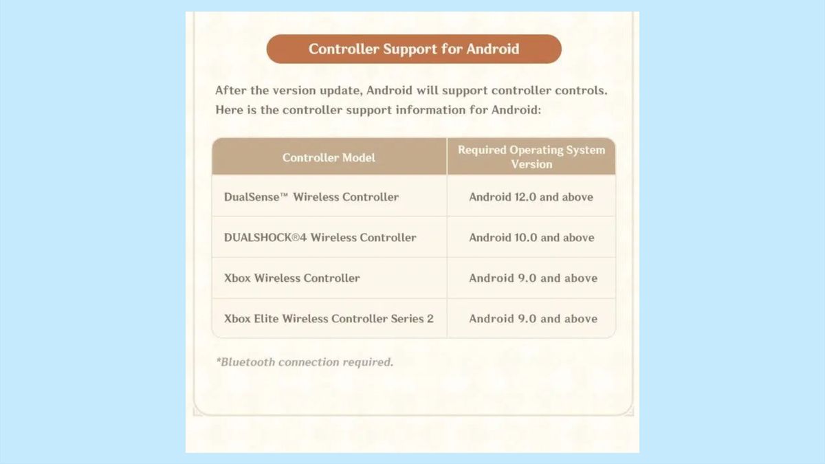 Genshin Impact on Android finally adds controller support — 4 years after iOS Tom