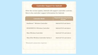 Details of the upcoming controller support for Genshin on Android