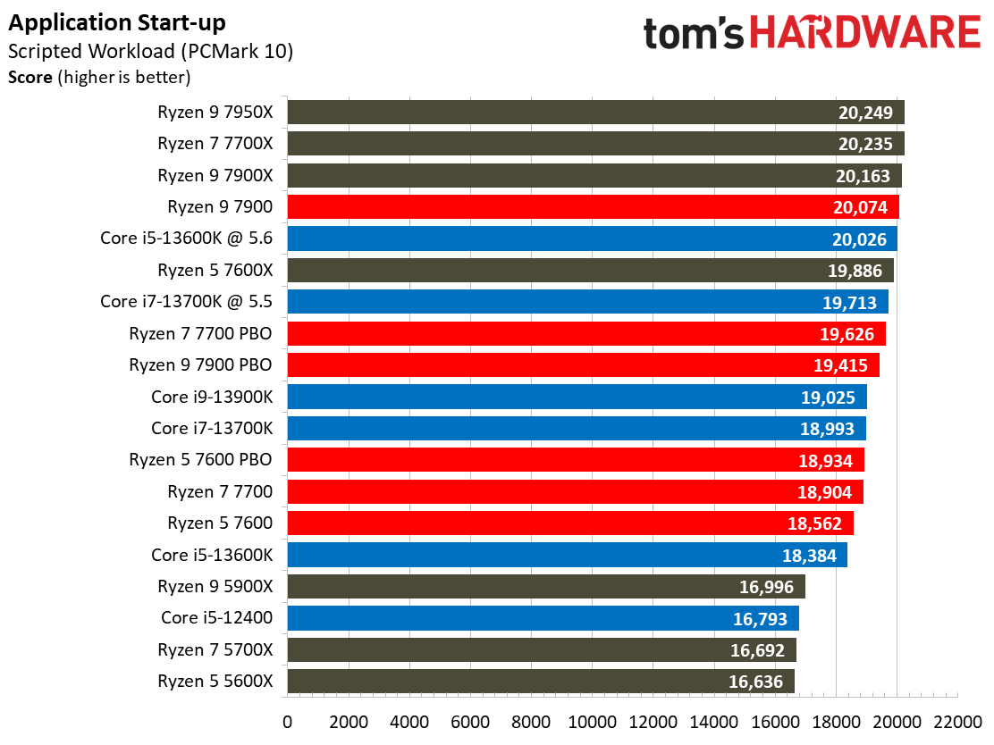Ryzen 7000