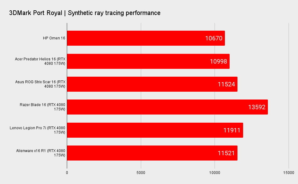 HP Omen 16 Benchmarks