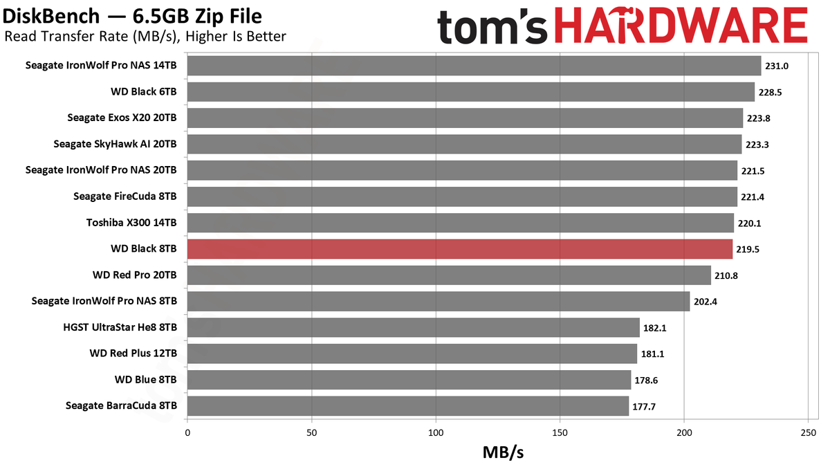 WD Black 8TB HDD