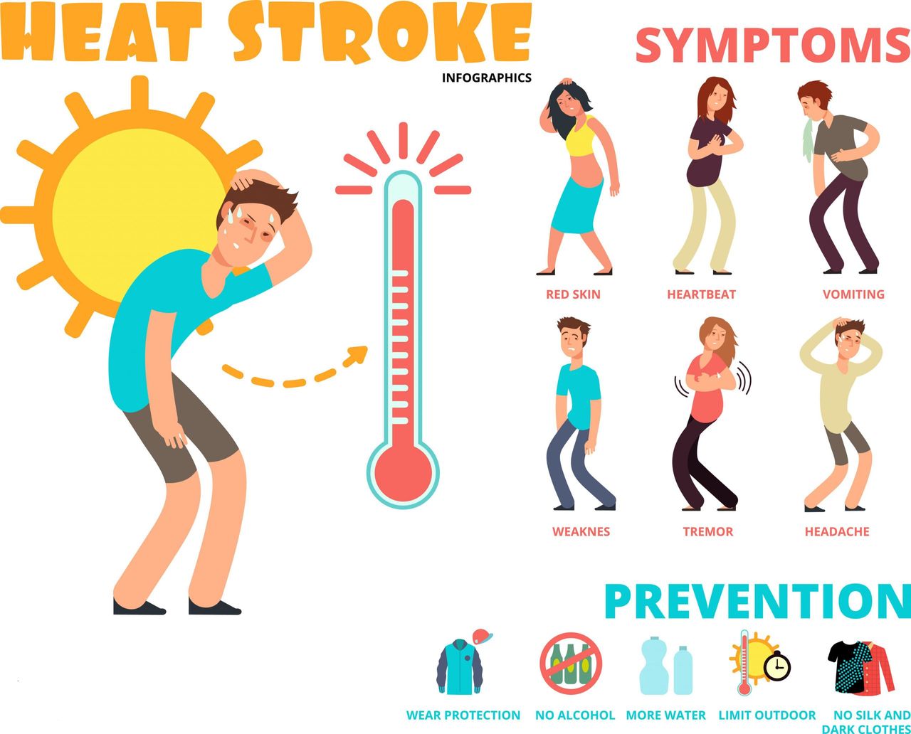 Heat exhaustion symptoms and how to treat them GoodtoKnow