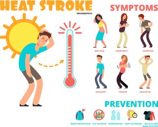 Heat stroke symptoms
