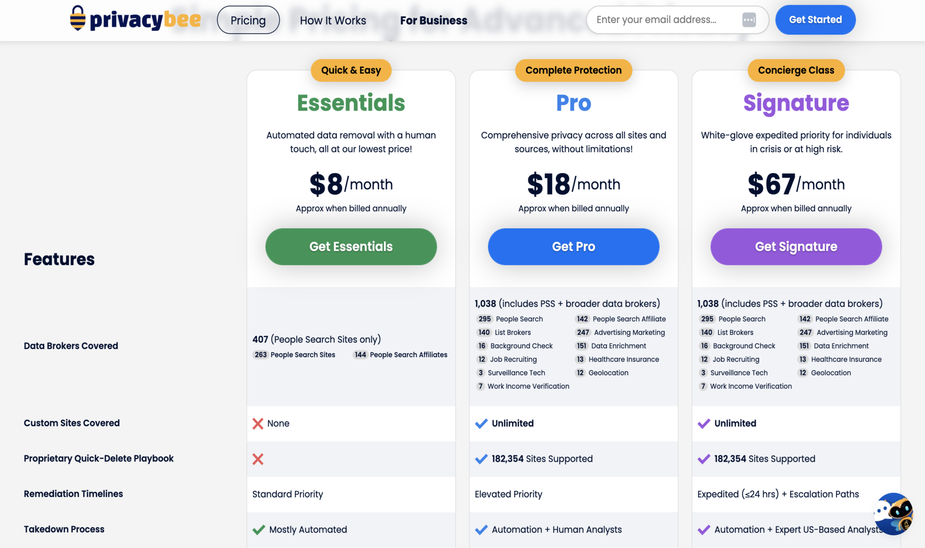 Privacy Bee Pricing plans