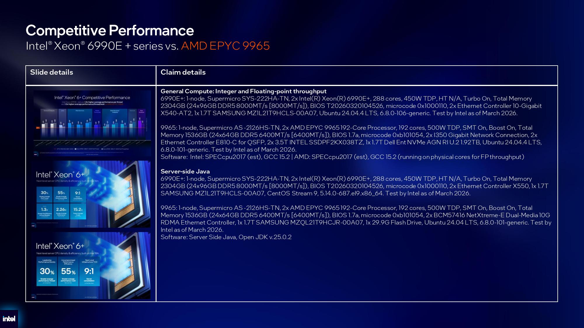 Intel Xeon 6+ details.
