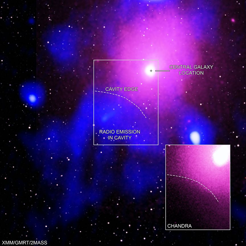 Evidence for the biggest explosion seen in the universe comes from a combination of X-ray data from NASA’s Chandra X-ray Observatory and Europe’s XMM-Newton space telescope, and the Murchison Widefield Array and Giant Metrewave Telescope, as shown here. The eruption is generated by a black hole located in the cluster&#039;s central galaxy, which has blasted out jets and carved a large cavity in the surrounding hot gas. Researchers estimate this explosion released five times more energy than the previous record holder and hundreds of thousands of times more than a typical galaxy cluster.