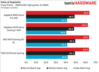 Gigabyte B660I Aorus Pro DDR4 Обзор 51 Gigabyte B660I Aorus Pro DDR4 Обзор