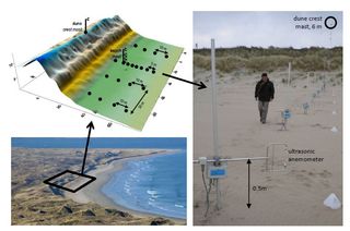 Sand dune with wind measuring equipment