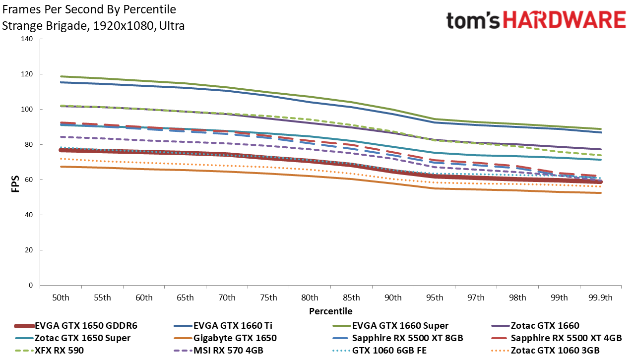 EVGA GTX 1650 GDDR6